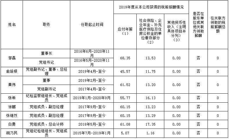 人生就是博-尊龙凯时(中国区)股份有限公司